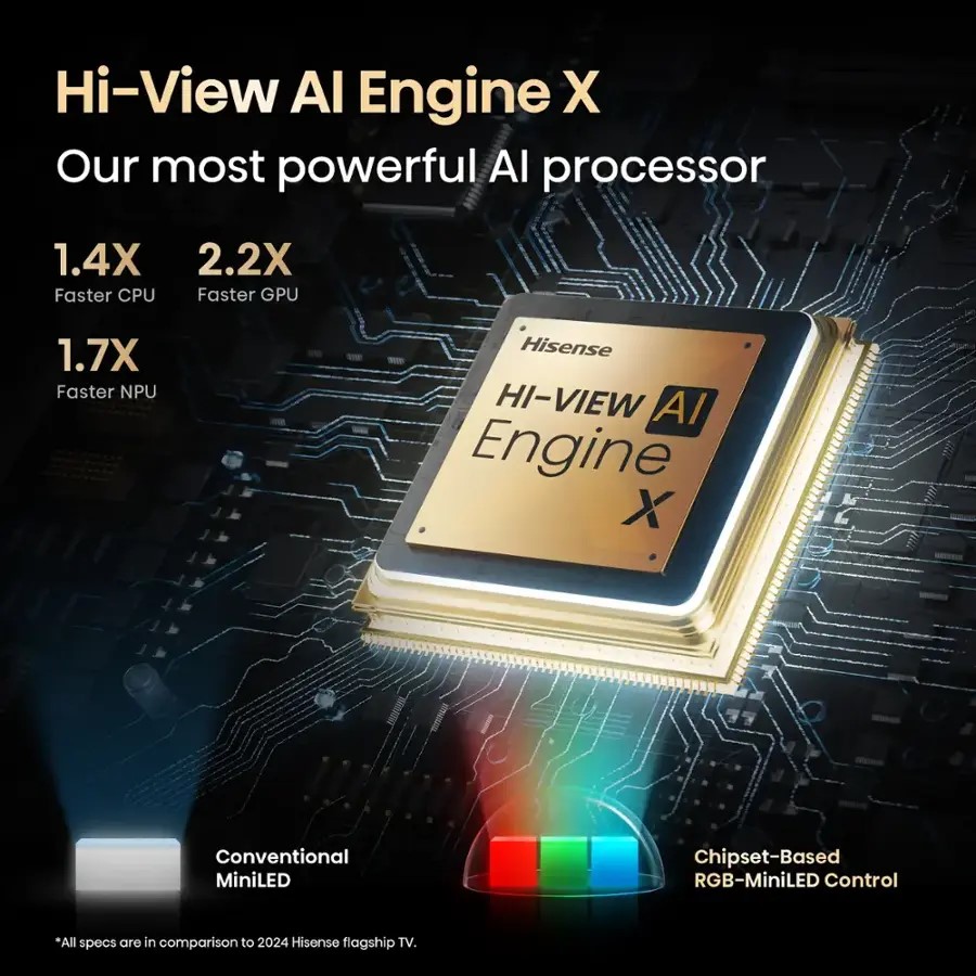 Hi-View Ai Engine