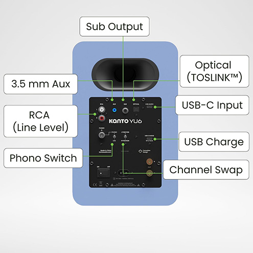 YU6G2VMU