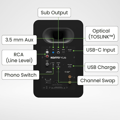 YU6G2VMB