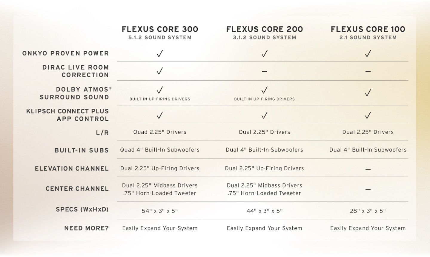 flexus core compare
