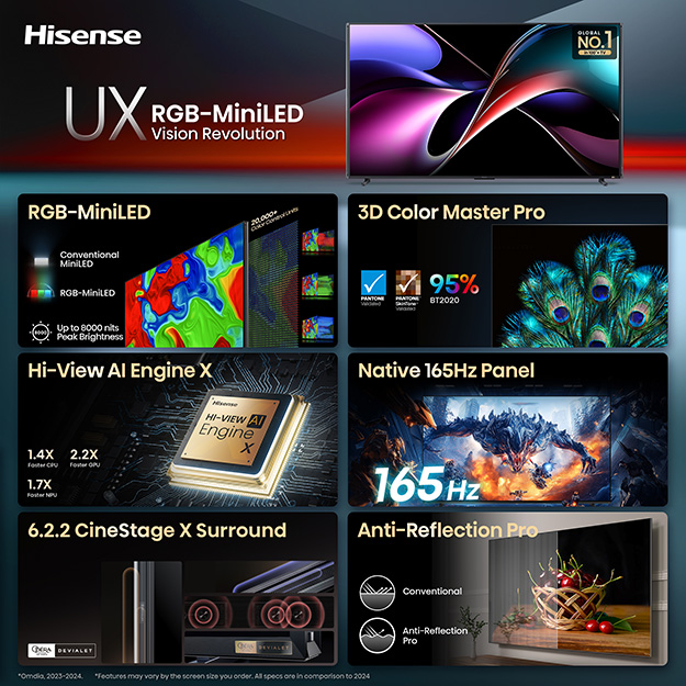110UX